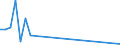 Flow: Exports / Measure: Values / Partner Country: Bahrain / Reporting Country: Korea, Rep. of