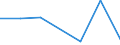 Flow: Exports / Measure: Values / Partner Country: Bahrain / Reporting Country: New Zealand