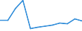 Flow: Exports / Measure: Values / Partner Country: Bahrain / Reporting Country: Poland