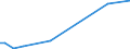 Flow: Exports / Measure: Values / Partner Country: Bahrain / Reporting Country: Switzerland incl. Liechtenstein