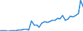 Flow: Exports / Measure: Values / Partner Country: Bahrain / Reporting Country: United Kingdom