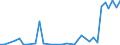 Flow: Exports / Measure: Values / Partner Country: Canada / Reporting Country: Australia