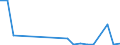 Flow: Exports / Measure: Values / Partner Country: Canada / Reporting Country: Austria