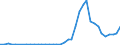 Flow: Exports / Measure: Values / Partner Country: Canada / Reporting Country: Germany