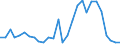 Flow: Exports / Measure: Values / Partner Country: Canada / Reporting Country: Israel