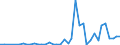 Flow: Exports / Measure: Values / Partner Country: Canada / Reporting Country: Netherlands