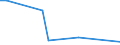 Flow: Exports / Measure: Values / Partner Country: Canada / Reporting Country: New Zealand