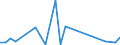 Flow: Exports / Measure: Values / Partner Country: Canada / Reporting Country: Slovenia