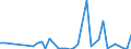 Flow: Exports / Measure: Values / Partner Country: Canada / Reporting Country: Spain