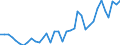 Handelsstrom: Exporte / Maßeinheit: Werte / Partnerland: World / Meldeland: Australia