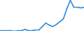 Flow: Exports / Measure: Values / Partner Country: World / Reporting Country: Austria