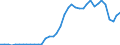 Flow: Exports / Measure: Values / Partner Country: World / Reporting Country: Canada