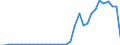 Flow: Exports / Measure: Values / Partner Country: World / Reporting Country: Chile