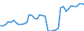 Flow: Exports / Measure: Values / Partner Country: World / Reporting Country: Denmark