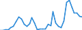 Flow: Exports / Measure: Values / Partner Country: World / Reporting Country: Finland