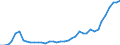 Flow: Exports / Measure: Values / Partner Country: World / Reporting Country: Germany