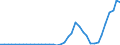 Flow: Exports / Measure: Values / Partner Country: World / Reporting Country: Greece