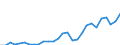 Flow: Exports / Measure: Values / Partner Country: World / Reporting Country: Israel