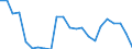 Flow: Exports / Measure: Values / Partner Country: World / Reporting Country: Luxembourg