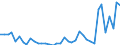 Flow: Exports / Measure: Values / Partner Country: World / Reporting Country: Switzerland incl. Liechtenstein