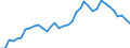 Flow: Exports / Measure: Values / Partner Country: World / Reporting Country: USA incl. PR. & Virgin Isds.