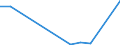 Flow: Exports / Measure: Values / Partner Country: Bahrain / Reporting Country: France incl. Monaco & overseas