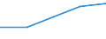 Flow: Exports / Measure: Values / Partner Country: Bahrain / Reporting Country: Germany