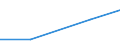 Flow: Exports / Measure: Values / Partner Country: Bahrain / Reporting Country: Greece