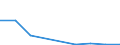 Flow: Exports / Measure: Values / Partner Country: Bahrain / Reporting Country: Spain