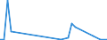 Flow: Exports / Measure: Values / Partner Country: Canada / Reporting Country: Australia