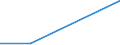 Flow: Exports / Measure: Values / Partner Country: Canada / Reporting Country: Austria