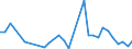 Flow: Exports / Measure: Values / Partner Country: Canada / Reporting Country: Chile