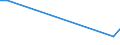 Flow: Exports / Measure: Values / Partner Country: Canada / Reporting Country: Finland