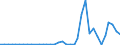 Flow: Exports / Measure: Values / Partner Country: Canada / Reporting Country: France incl. Monaco & overseas