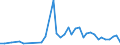 Flow: Exports / Measure: Values / Partner Country: Canada / Reporting Country: Germany