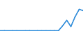 Flow: Exports / Measure: Values / Partner Country: Canada / Reporting Country: Greece