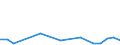 Flow: Exports / Measure: Values / Partner Country: Canada / Reporting Country: Israel