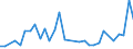 Flow: Exports / Measure: Values / Partner Country: Canada / Reporting Country: Japan