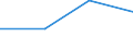 Flow: Exports / Measure: Values / Partner Country: Canada / Reporting Country: Lithuania