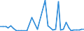 Handelsstrom: Exporte / Maßeinheit: Werte / Partnerland: Canada / Meldeland: Netherlands