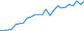 Flow: Exports / Measure: Values / Partner Country: Canada / Reporting Country: Turkey