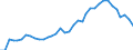 Flow: Exports / Measure: Values / Partner Country: Canada / Reporting Country: USA incl. PR. & Virgin Isds.