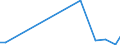 Flow: Exports / Measure: Values / Partner Country: China / Reporting Country: Belgium