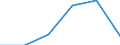 Flow: Exports / Measure: Values / Partner Country: China / Reporting Country: Czech Rep.