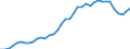 Flow: Exports / Measure: Values / Partner Country: World / Reporting Country: Canada