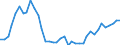 Flow: Exports / Measure: Values / Partner Country: World / Reporting Country: Denmark