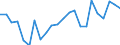 Flow: Exports / Measure: Values / Partner Country: World / Reporting Country: Luxembourg