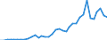 Flow: Exports / Measure: Values / Partner Country: World / Reporting Country: New Zealand