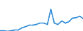 Flow: Exports / Measure: Values / Partner Country: World / Reporting Country: Slovakia