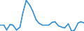 Flow: Exports / Measure: Values / Partner Country: World / Reporting Country: Slovenia